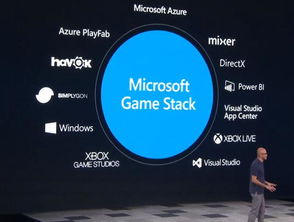 藍盟回顧 微軟2019 Azure打頭陣，開發(fā)者服務全家福亮相，軟件外包服務新篇章