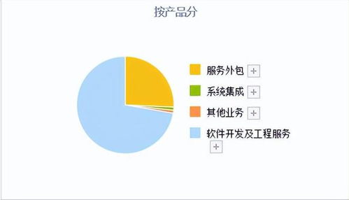 高端機器人領軍大央企 A股國產軟件真正龍頭，利潤秒殺中國軟件