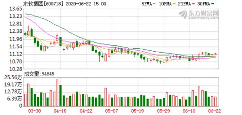 東軟榮膺2019年中國軟件出口與服務外包雙冠，彰顯軟件外包服務領先地位