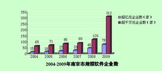 南京科技信息網(wǎng)軟件外包服務(wù) 專業(yè)定制，助力企業(yè)數(shù)字化轉(zhuǎn)型